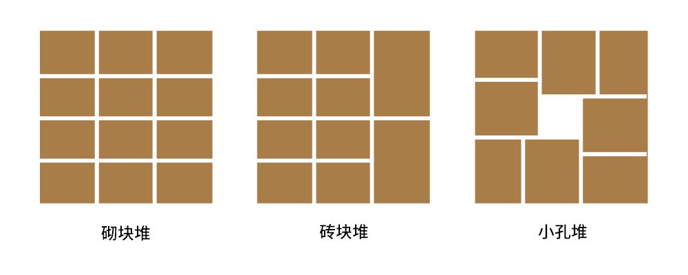 可(kě)識别多種堆放方式