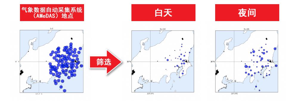 充分運用(yòng)多地點的氣象預測數據的稀疏建模技術※正在申請專利 自(zì)動篩選影響需求量的重要(yào / yāo)地點（例如(rú)：由于(yú)時區而(ér)産生(shēng)的重要(yào / yāo)地點的差異）