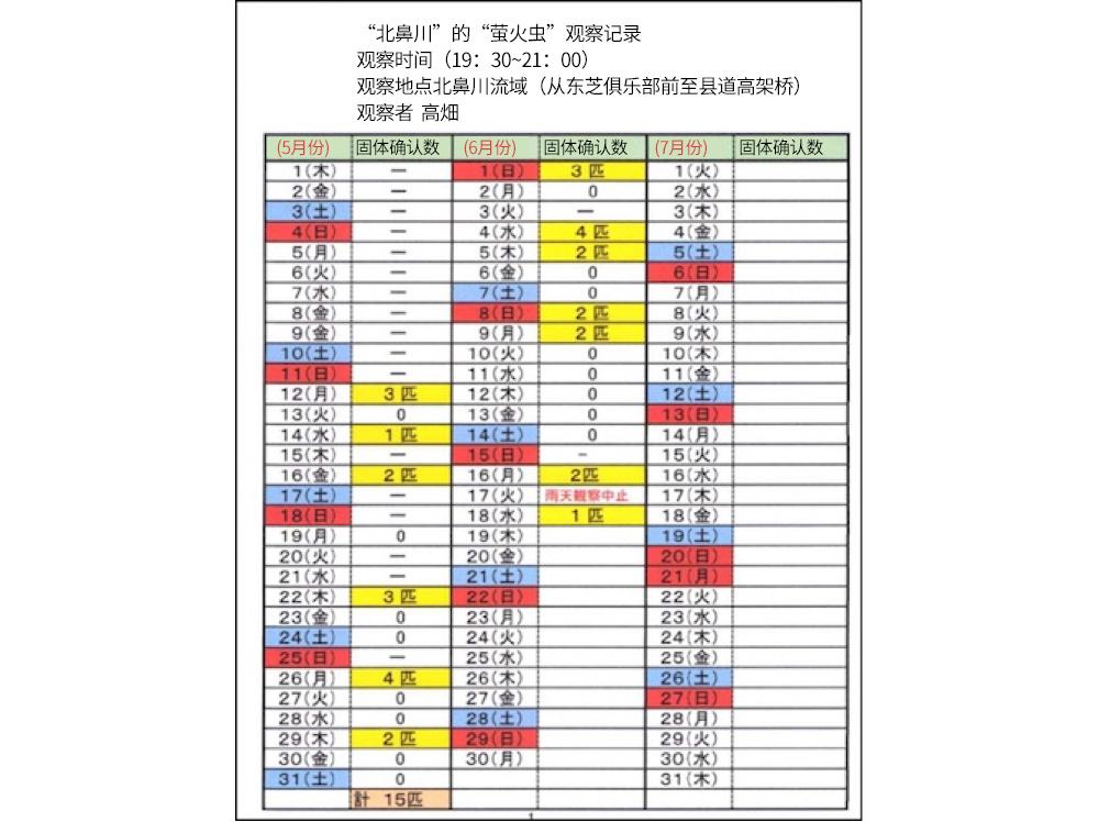 地區自(zì)治會(huì)調查螢火蟲數量的定點觀測報告