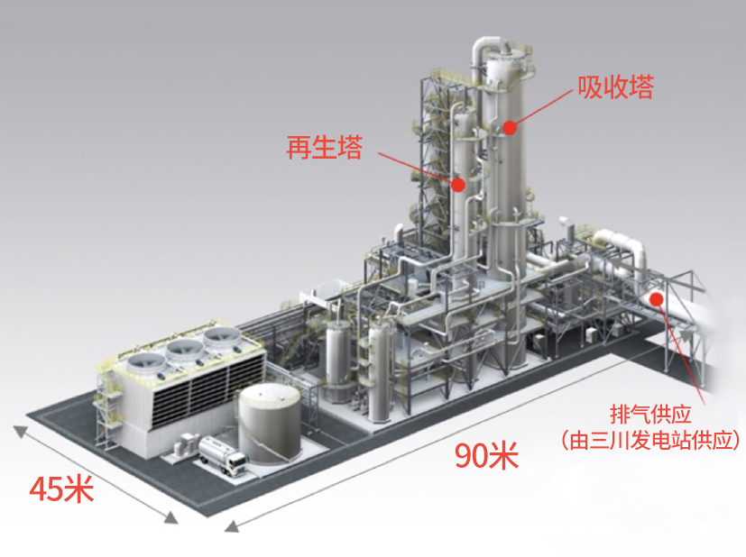 環保型CCS示範實證項目的示範設備完成預想圖