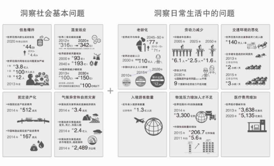 社會(huì)的環境