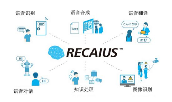東芝的AI技術——RECAIUS™