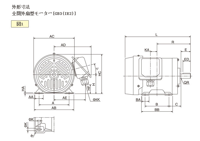 全封閉外部風扇型電動機