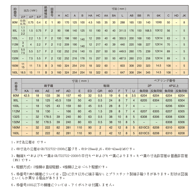 全封閉外部風扇型電動機