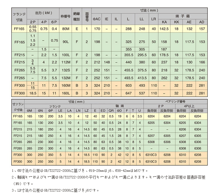 全封閉外部風扇型電動機